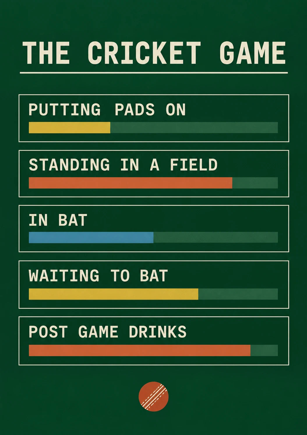 Funny Cricket Game Progress Bar Birthday Card for Him