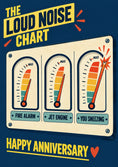 Load image into Gallery viewer, Funny Loud Noise Chart Anniversary Card for Him
